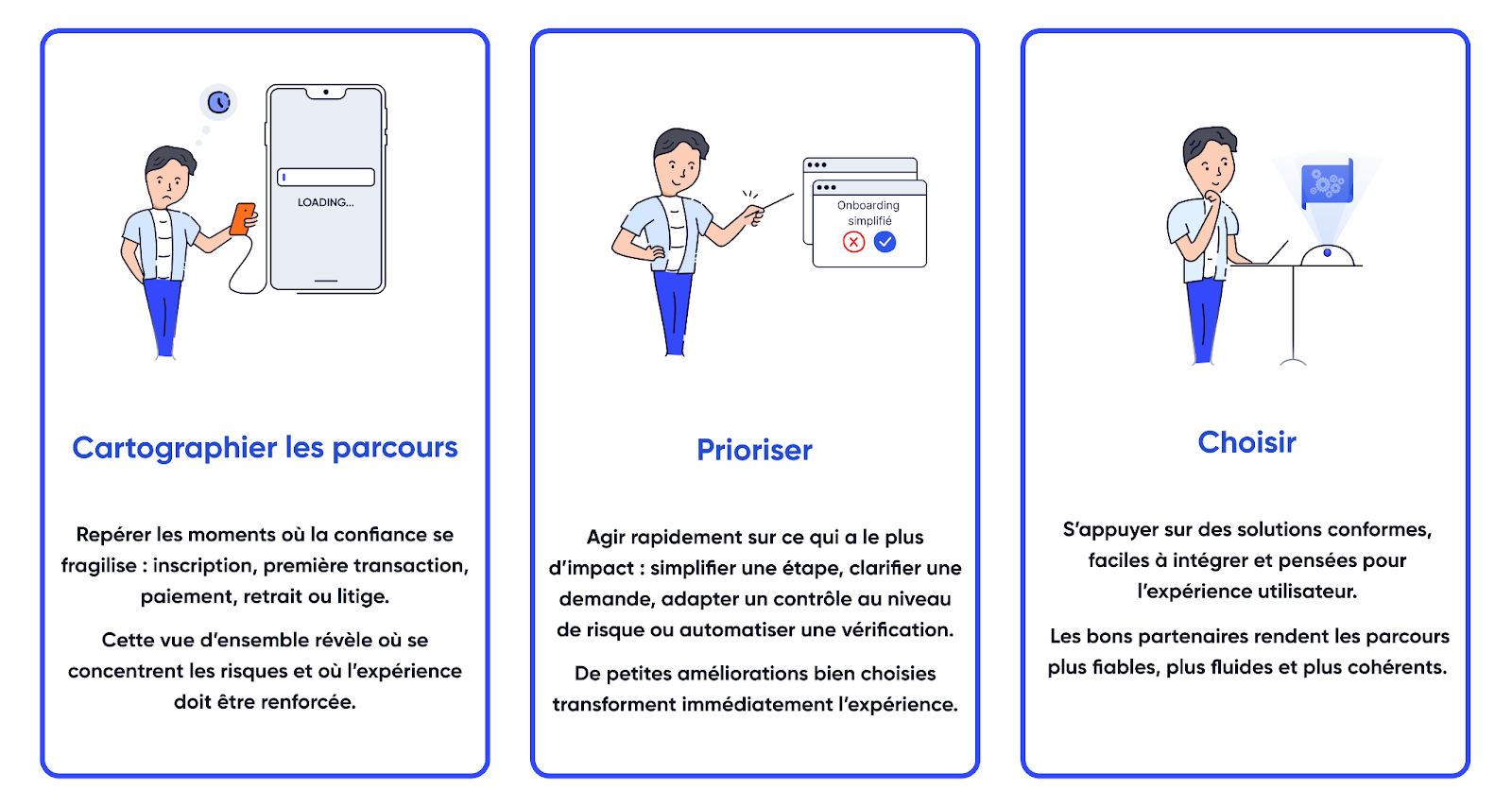 Feuille de route en trois étapes : cartographier les parcours, prioriser, puis choisir.