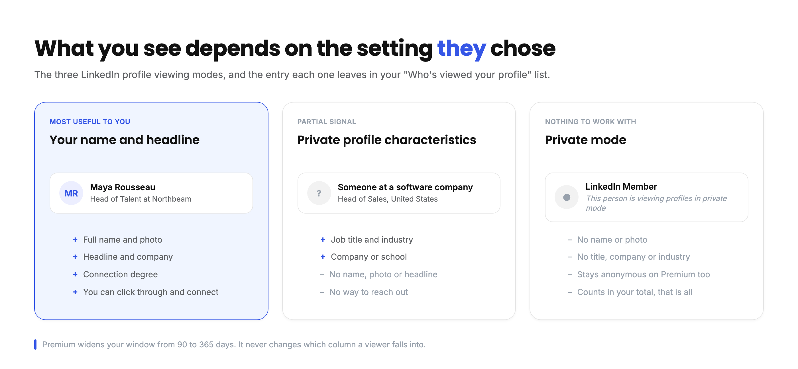 The three LinkedIn profile viewing modes and what each one shows in your Who's viewed your profile list
