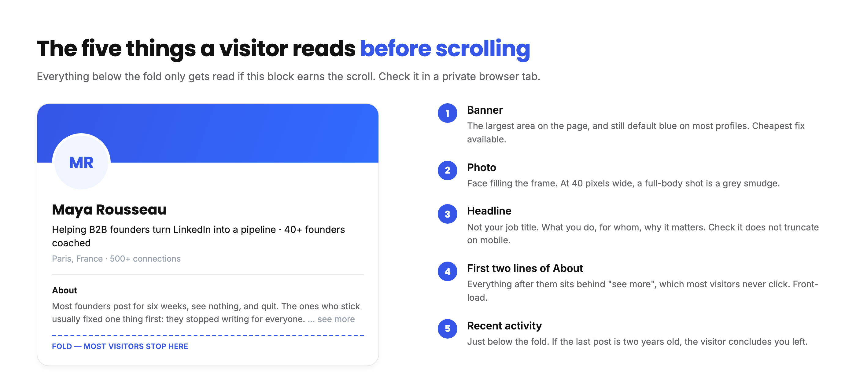 The five elements a LinkedIn visitor reads before scrolling: banner, photo, headline, first two lines of About, and recent activity