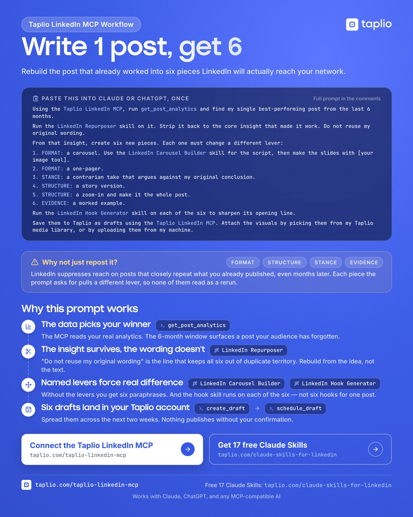 One-page reference for the Taplio LinkedIn MCP repurposing workflow: the full prompt, the four levers, and the MCP tools and Claude Skills each step uses