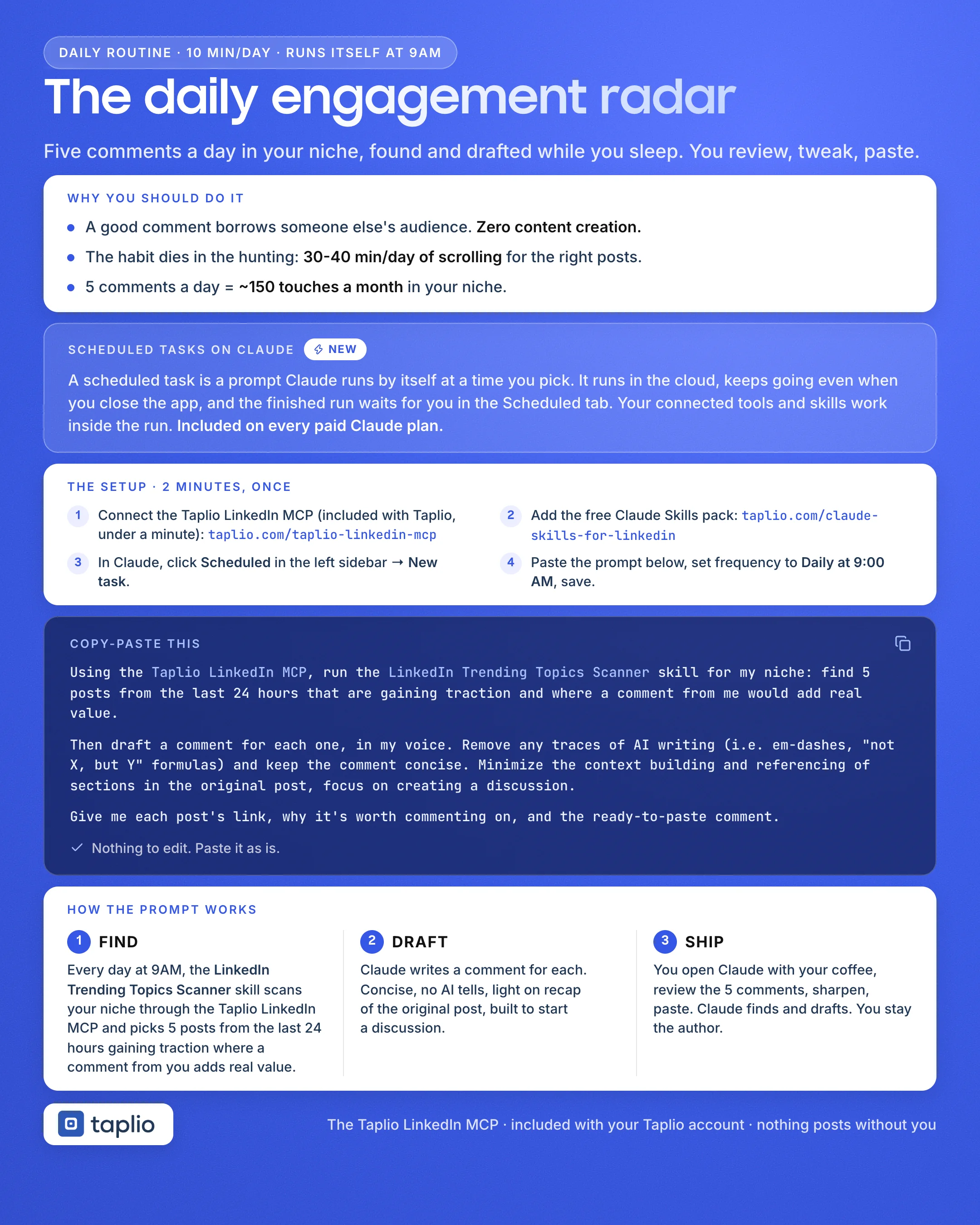 One-page reference for the daily engagement radar: the case for commenting, the routine, the scheduled task setup and the full prompt