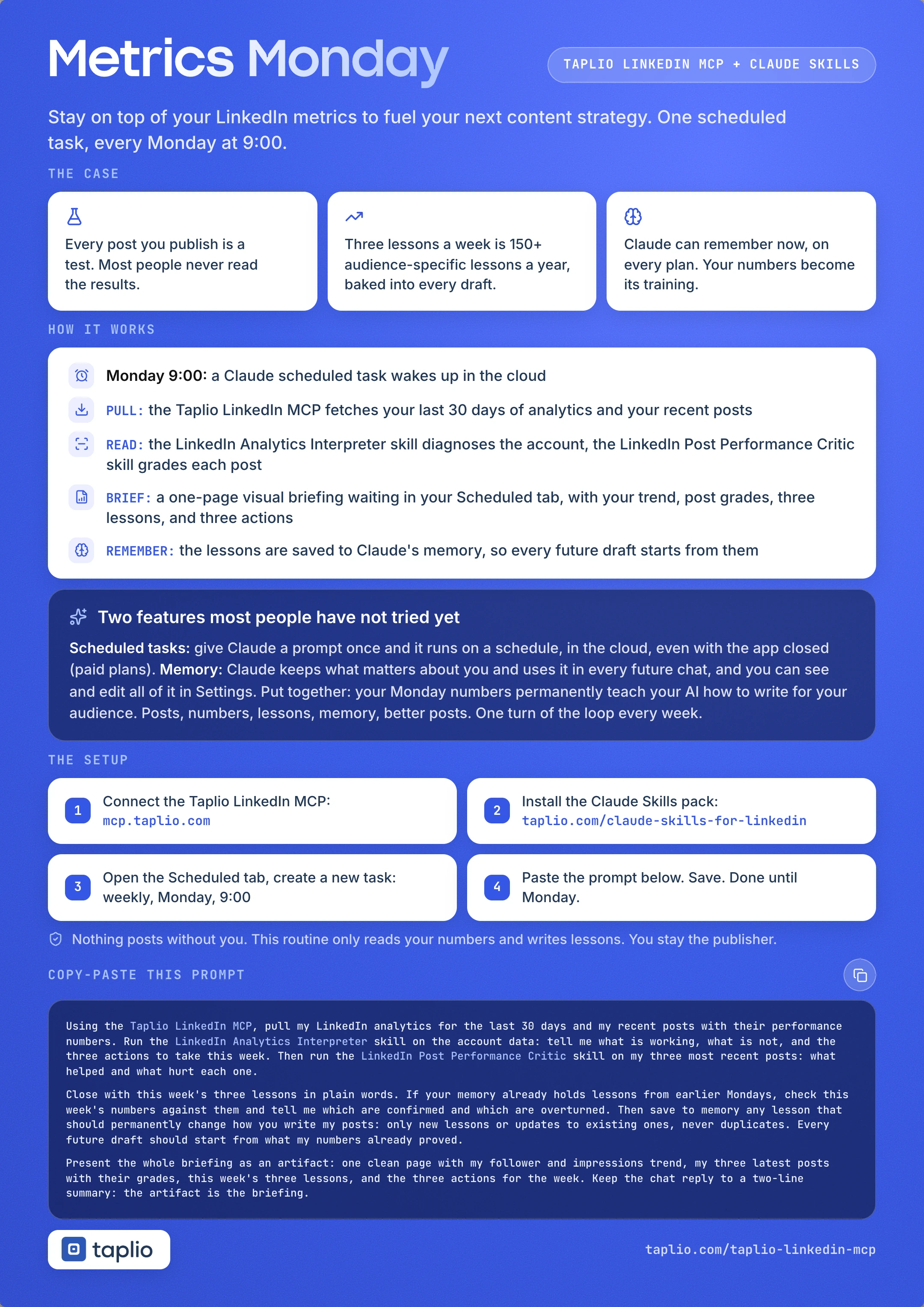 One-page reference for Metrics Monday: the case, the routine, the two Claude features, the setup and the full prompt