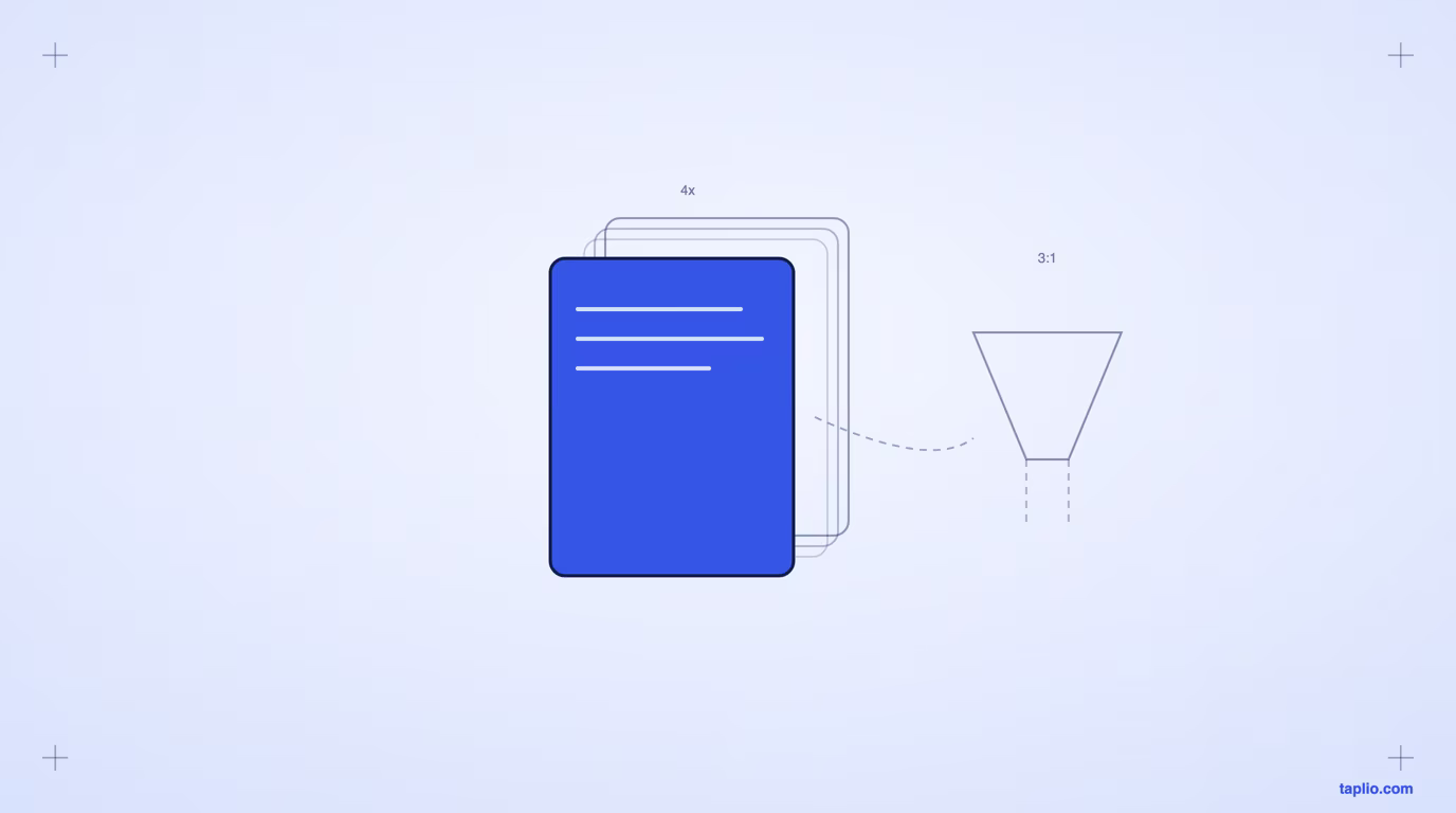 B2B content marketing on LinkedIn: a practical guide