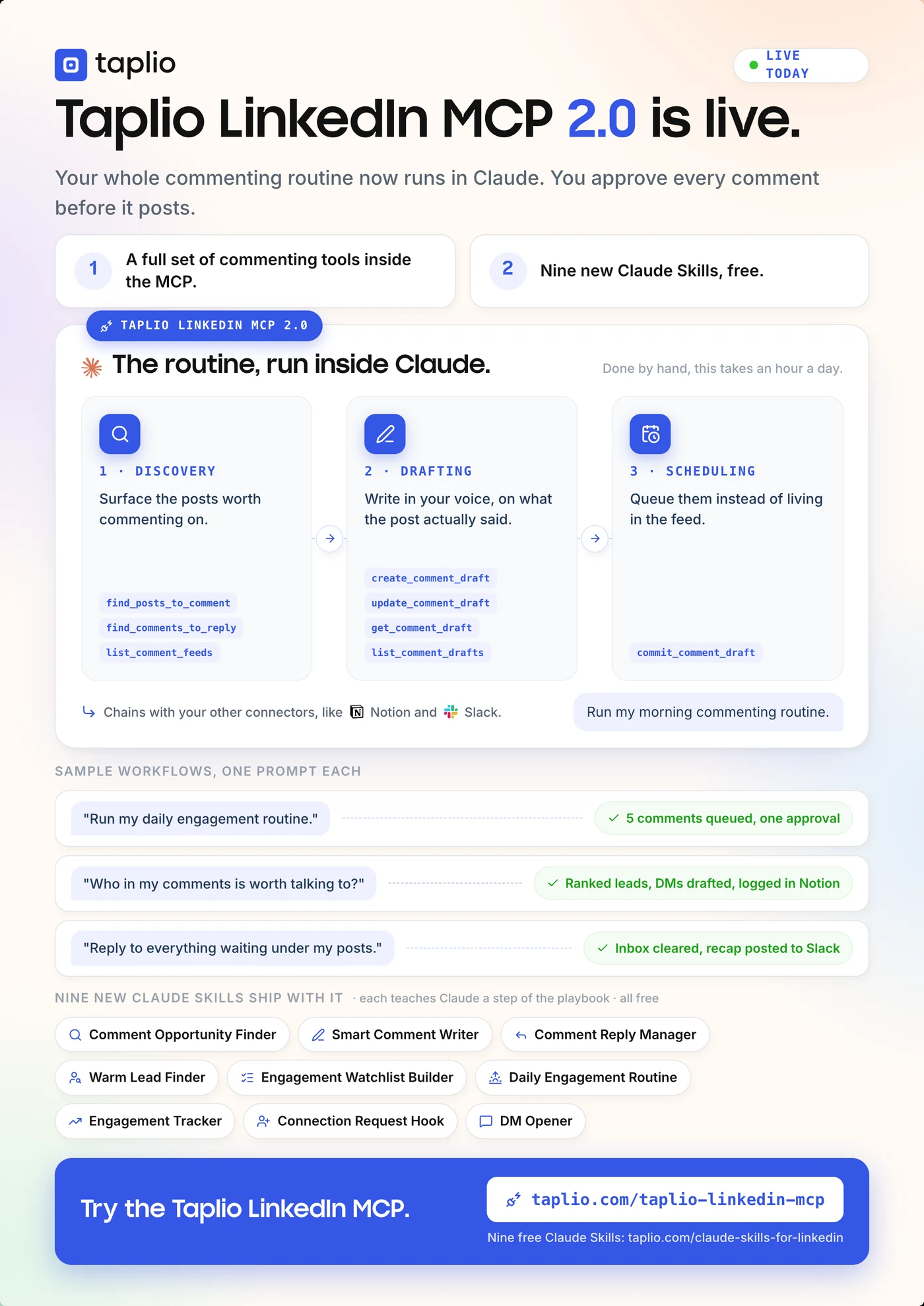Taplio LinkedIn MCP 2.0 one-pager: the commenting routine, the eight new tools grouped into discovery, drafting and scheduling, sample workflows and the nine new Claude Skills