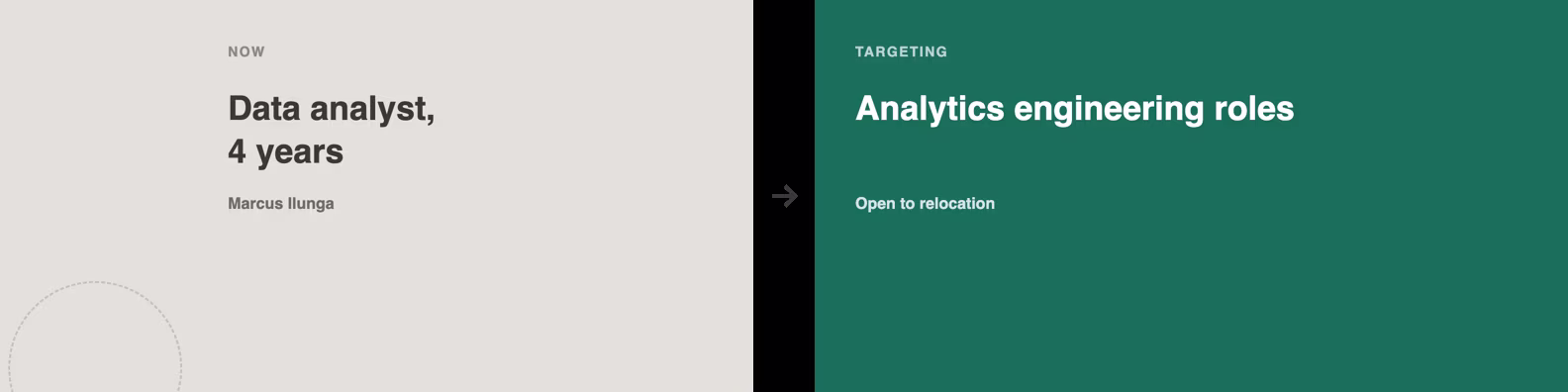 LinkedIn banner example showing a two panel before and after career transition layout for a data analyst changing roles