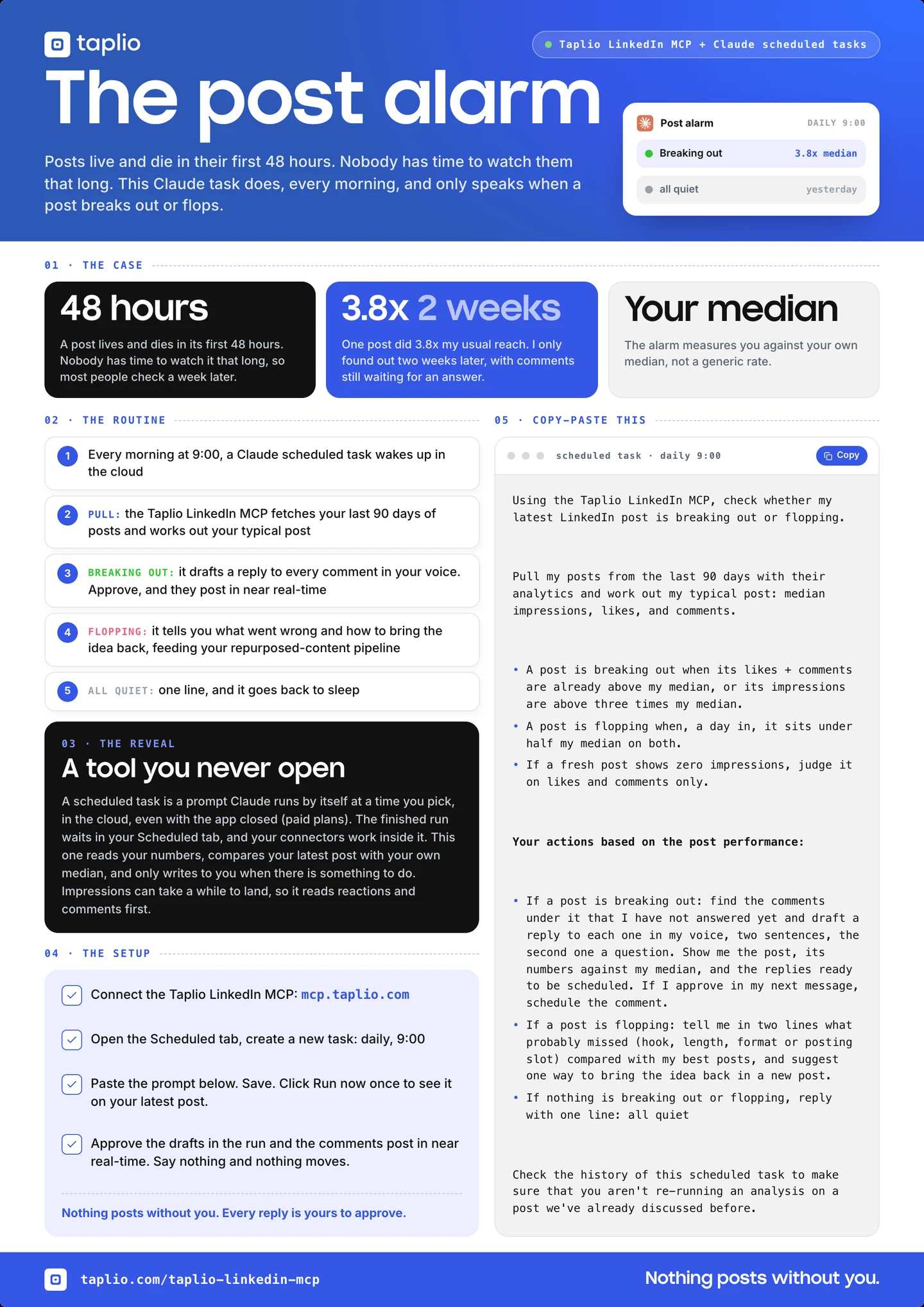 One-page reference for the post alarm: the case, the routine, the scheduled-task explainer, the setup and the full prompt