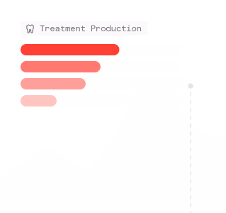 The Dental App Analytics dashboard featuring a real-time data interface for monitoring live practice performance metrics and providing actionable insights for data-driven decision making.