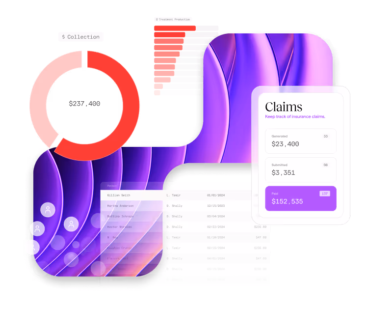 The Dental App Analytics dashboard providing real-time data visualization, patient pipeline tracking, and actionable insights to help dental practices make informed growth decisions.