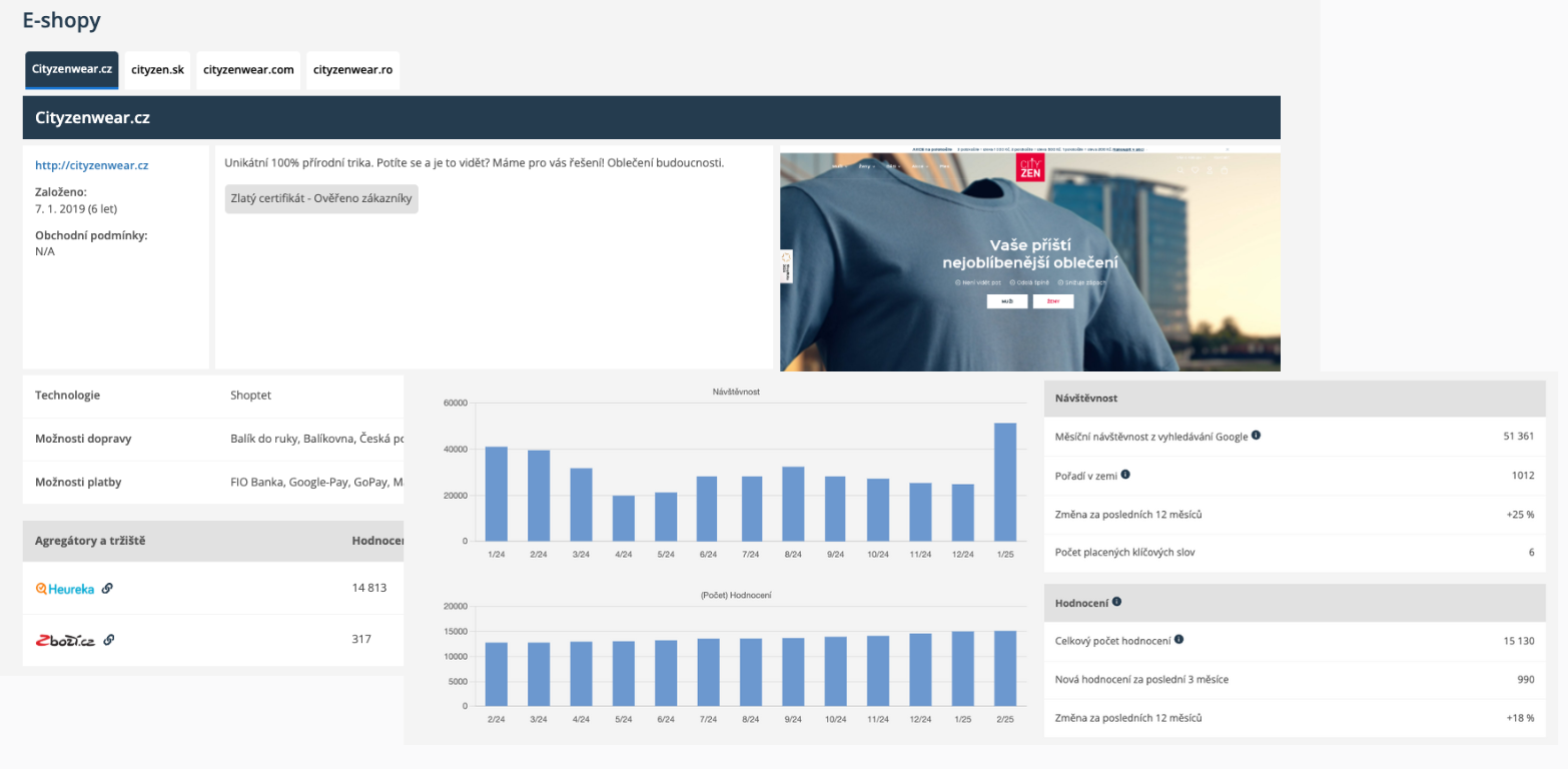E-shop Cityzen — ukázka dat v BizMachine