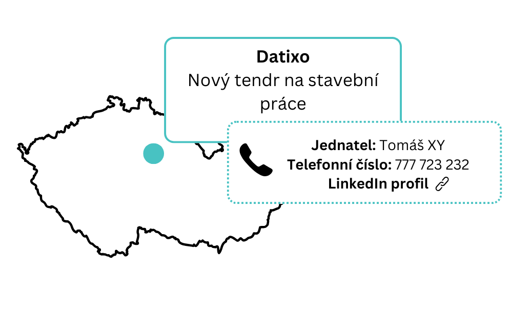 Okamžitě použitelné obchodní informace z BizMachine