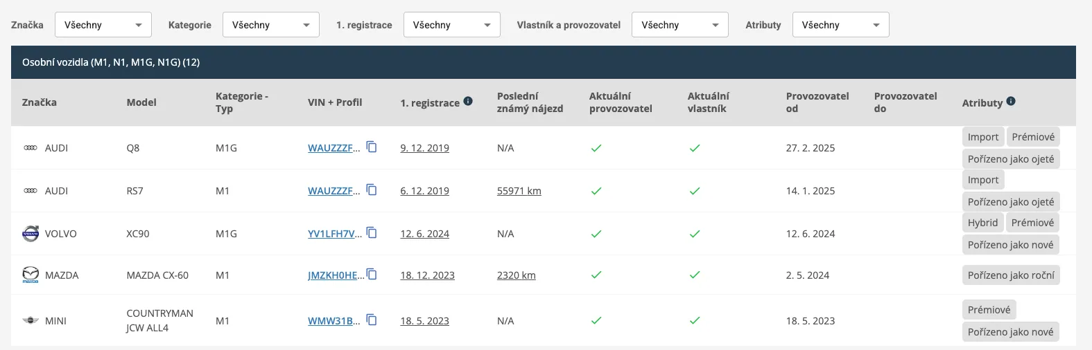 Přehled vozového parku firem v BizMachine Prospector