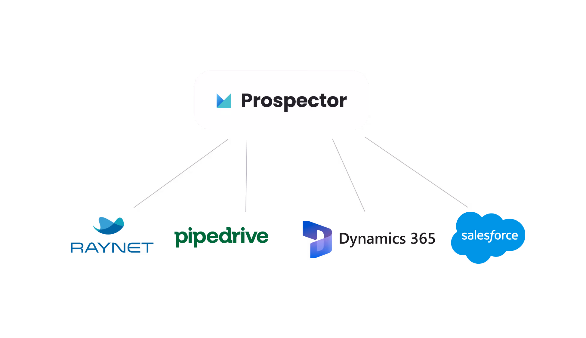 BizMachine Prospector — CRM integrace
