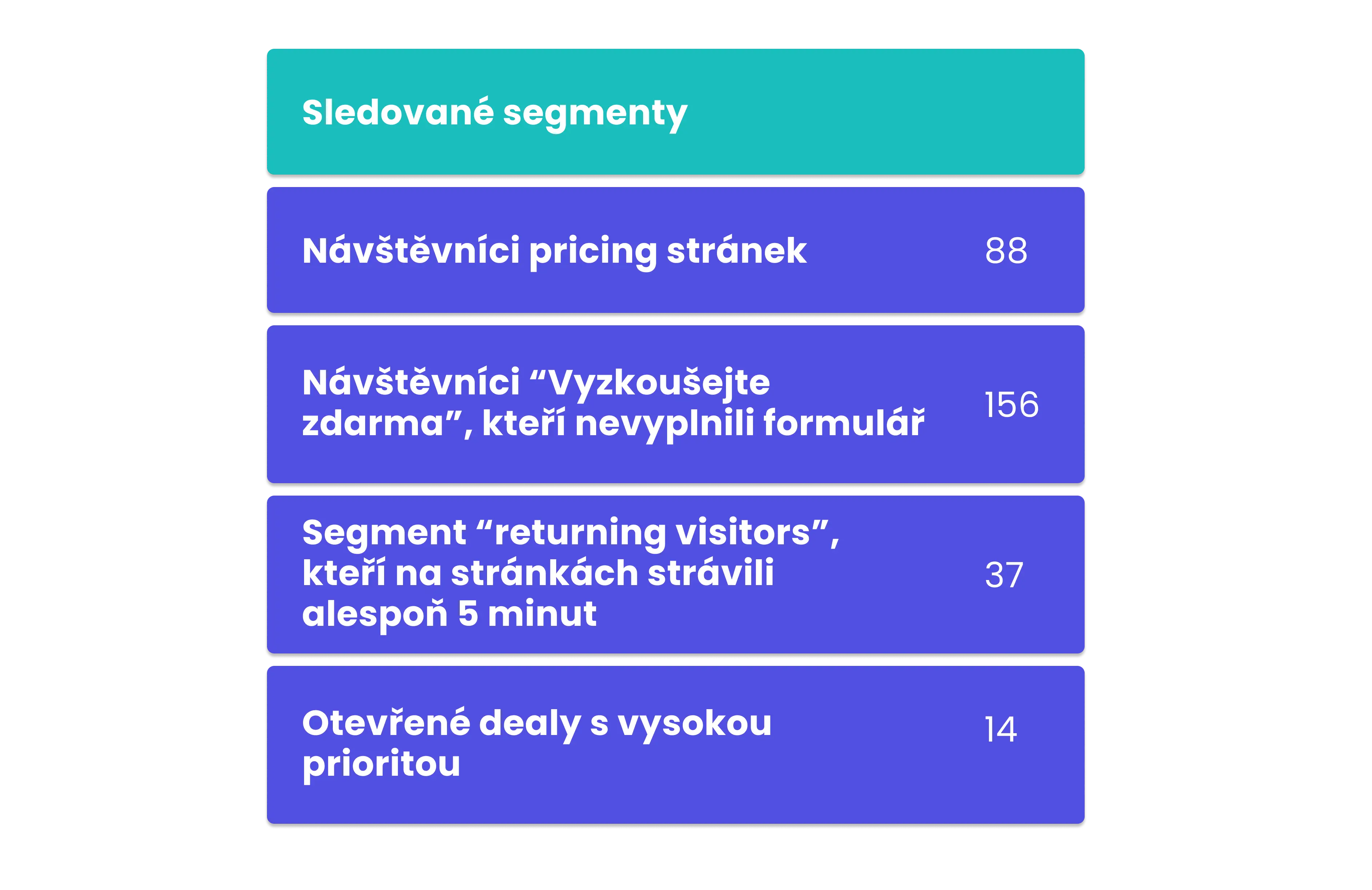 Sledované segmenty v BizMachine WebTracks