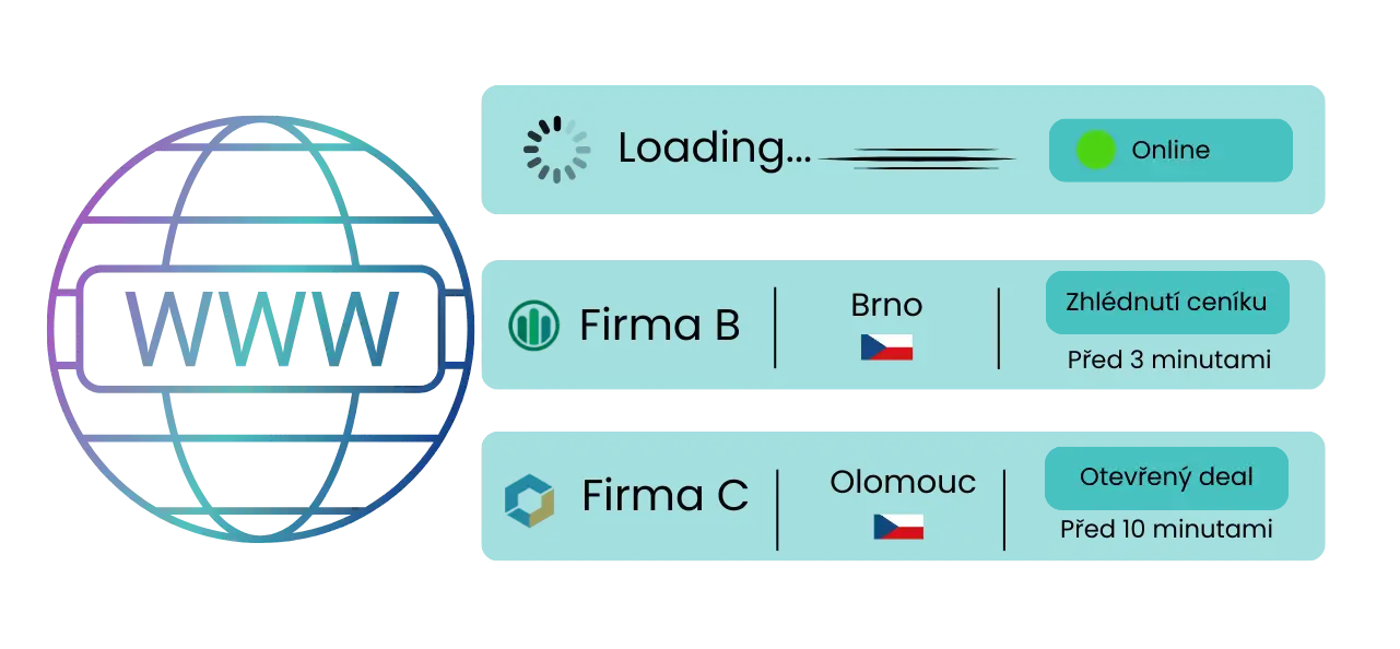 BizMachine WebTracks