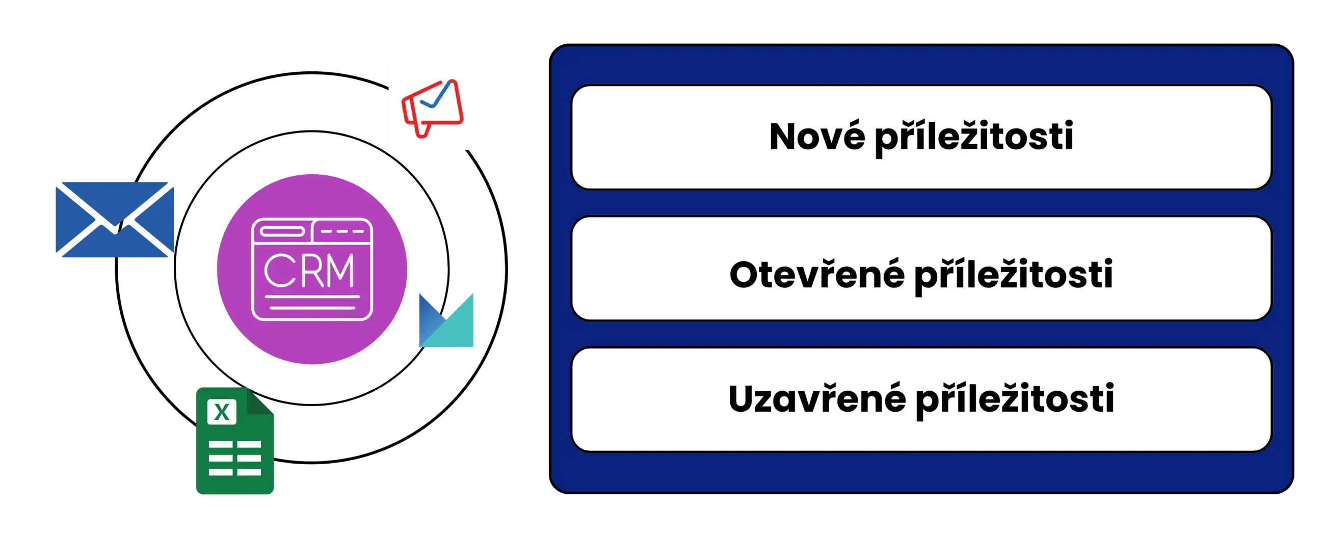 Integrace BizMachine s CRM systémy