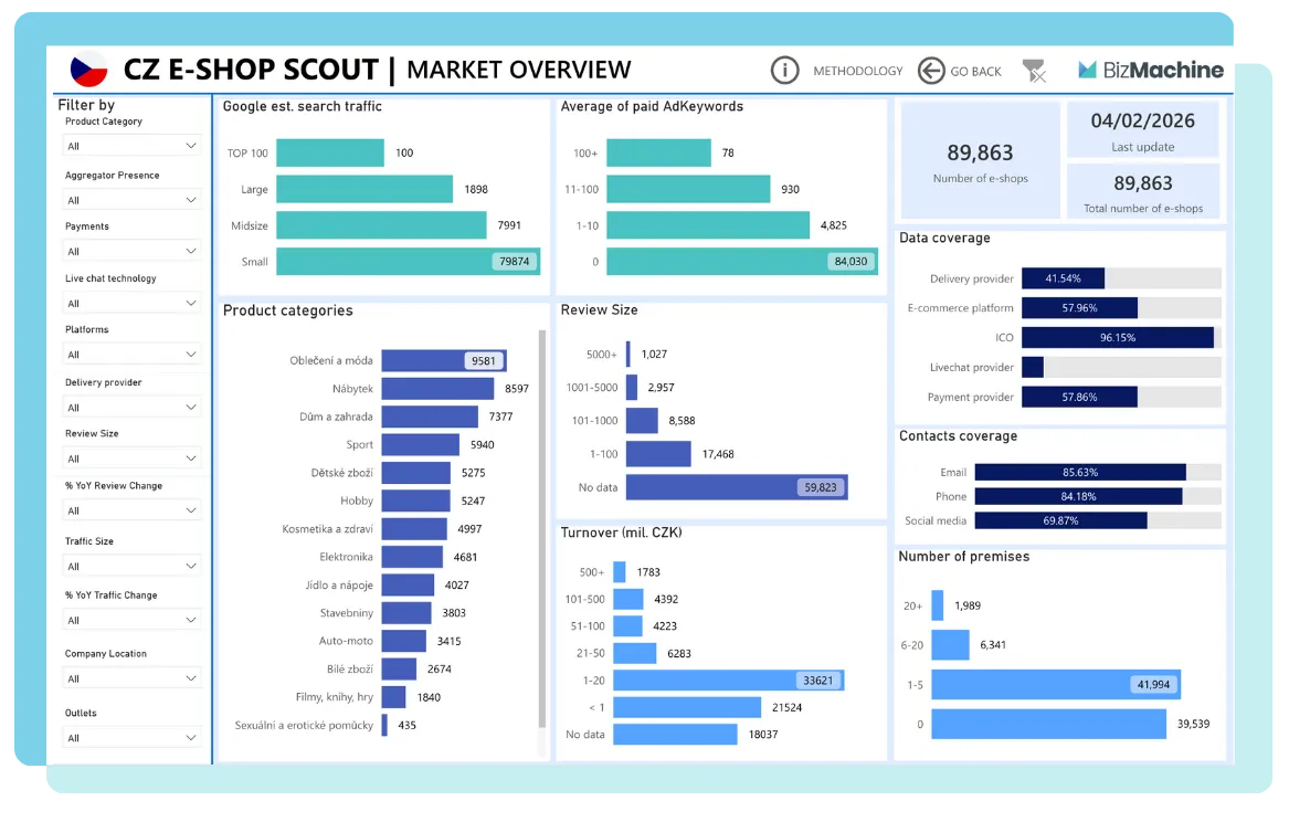 Databáze firem BizMachine