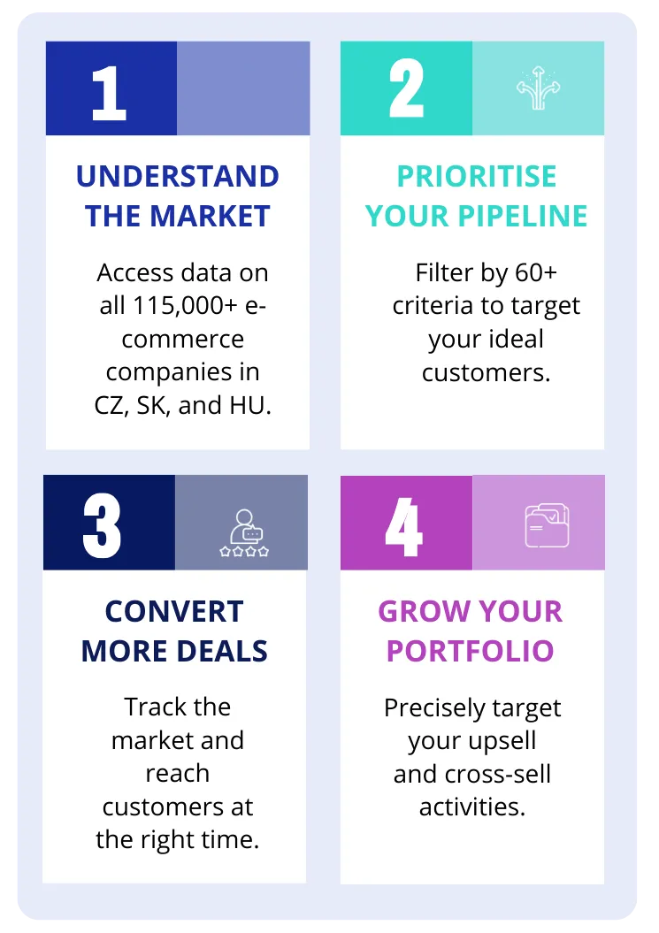 Four steps to success with BizMachine