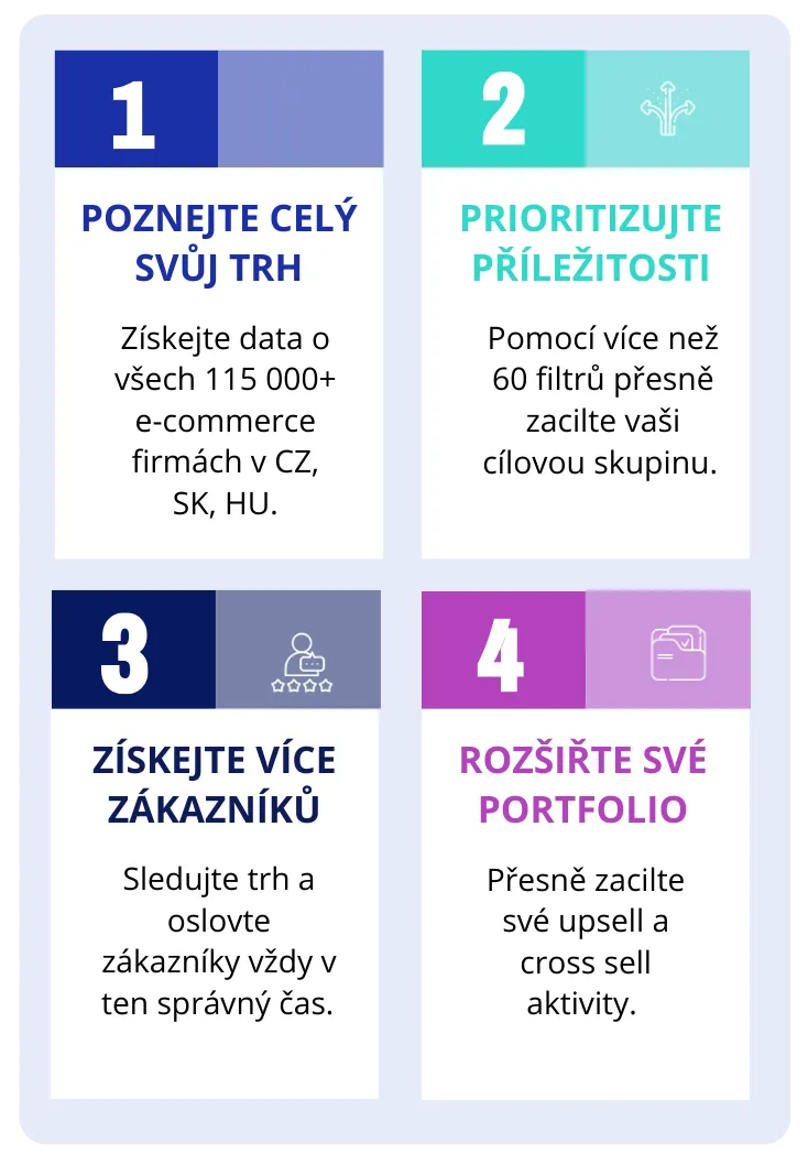 Čtyři kroky k úspěchu s BizMachine