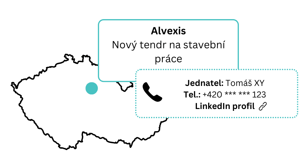 Klíčoví rozhodovatelé ve firmách — BizMachine