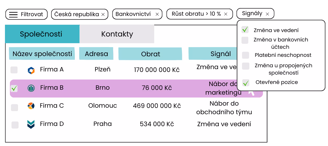 Seznam firem v BizMachine Prospector