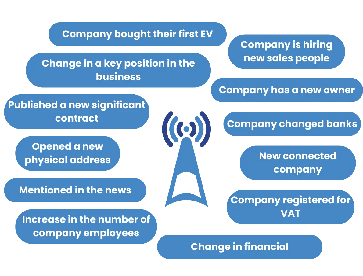 BizMachine business signals overview — events triggering sales opportunities