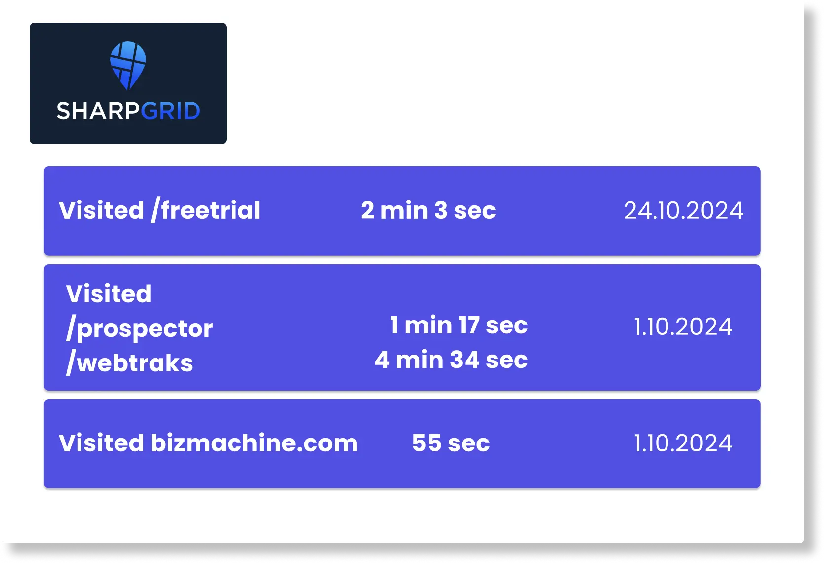WebTracks a obchodní signály BizMachine