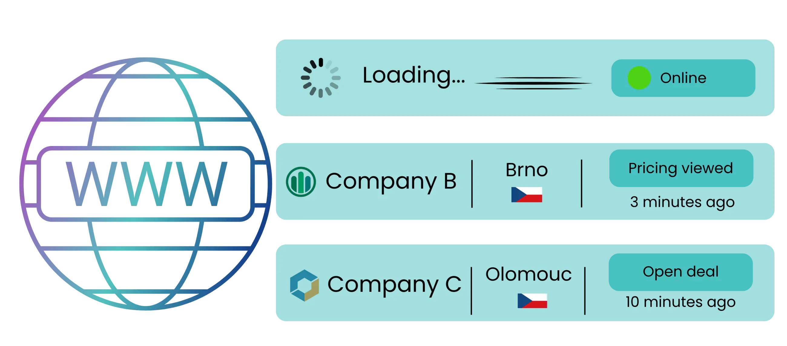 BizMachine WebTracks — identify companies visiting your website