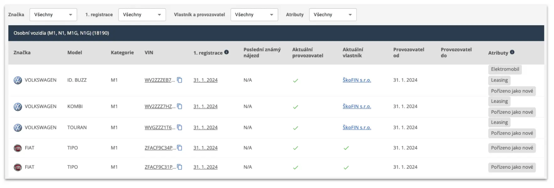 BizMachine use case in the automotive sector