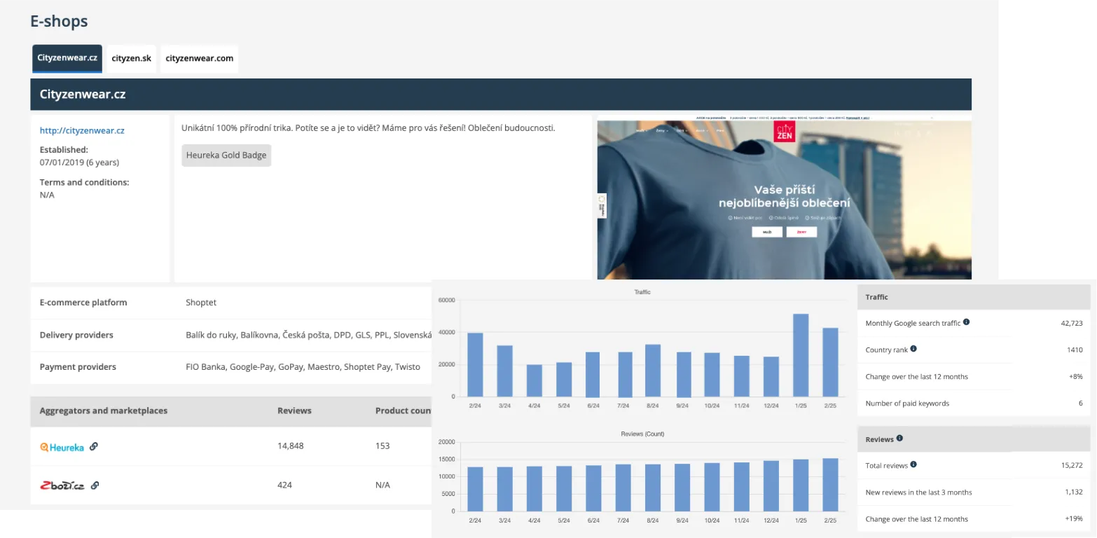 E-commerce data v BizMachine