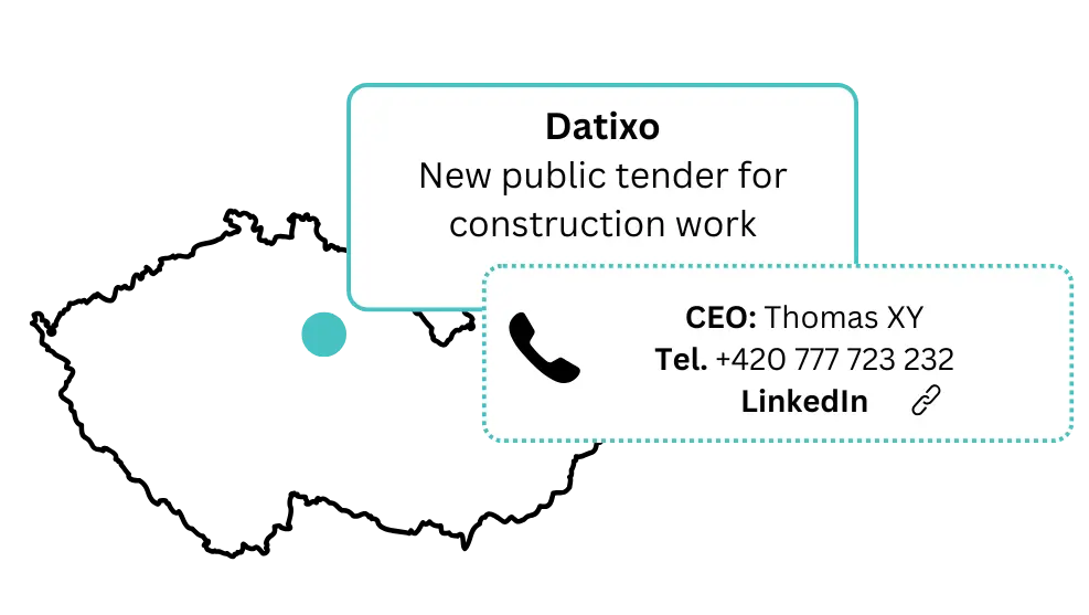 Kontakty na decision-makery v BizMachine