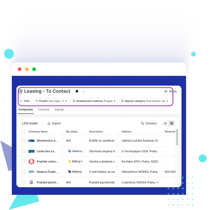 Přehled dat v BizMachine