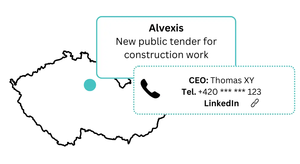 Contact details of key decision-makers in BizMachine