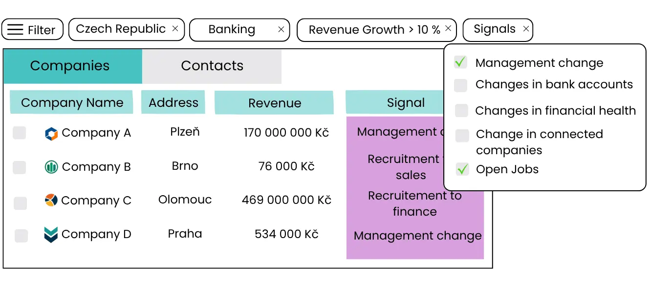 BizMachine business signals — real-time company event monitoring