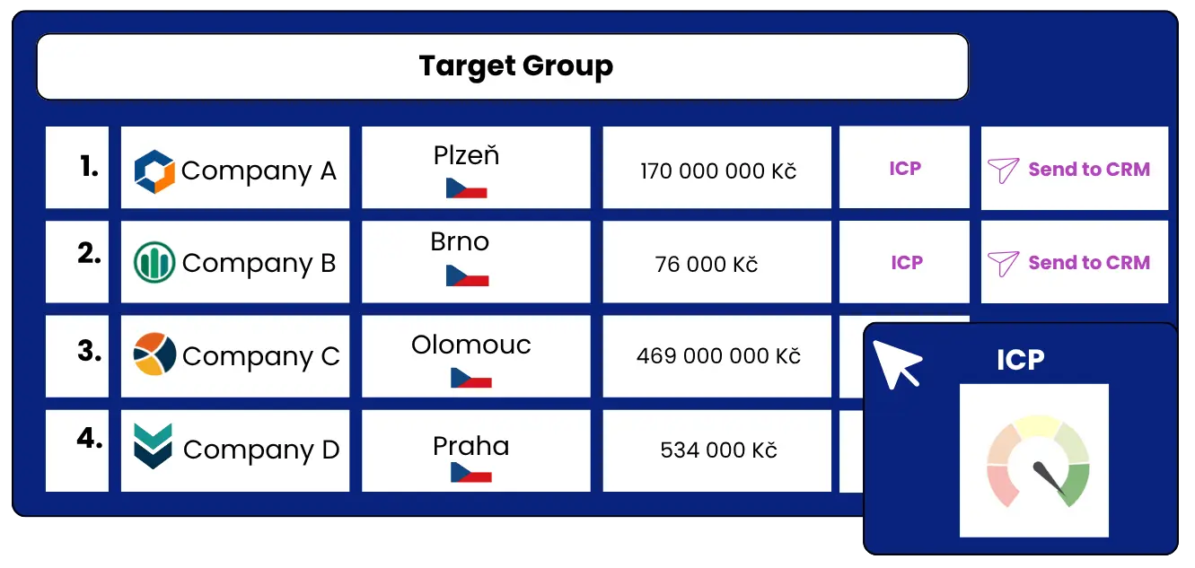 Filtrování firem podle ICP v BizMachine Prospector.
