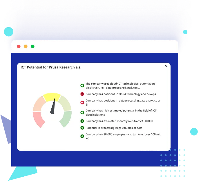 ICP analýza — příklad Prusa Research v BizMachine
