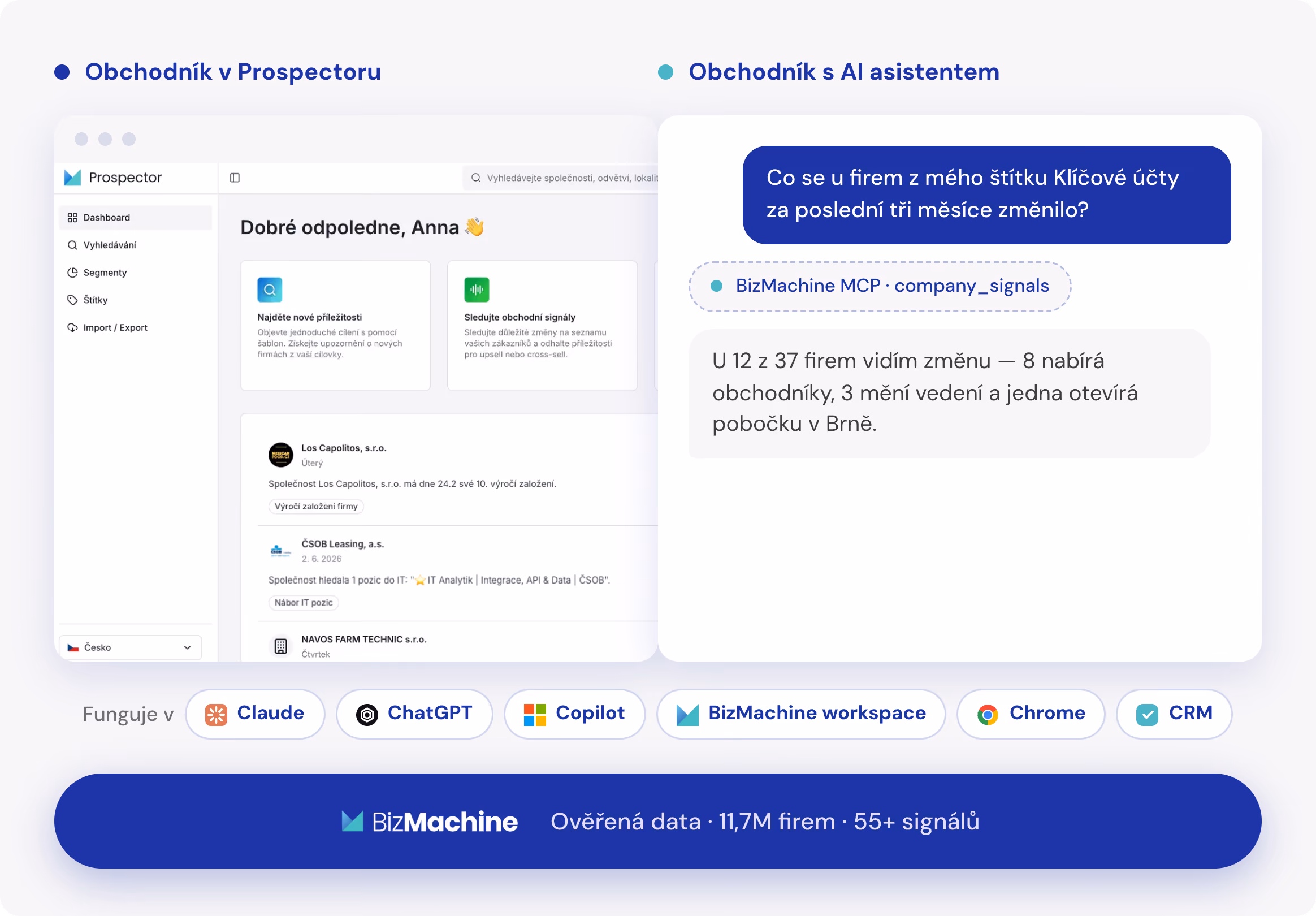 Porovnání dashboardu obchodníka v Prospectoru a AI asistenta zobrazující změny u klíčových firem.