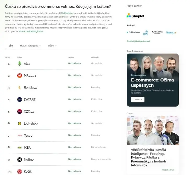 Top 10 Czech e-shops ranking