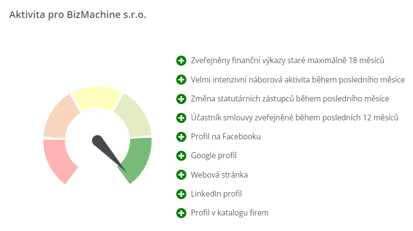 Petr Kalát, datový analytik BizMachine