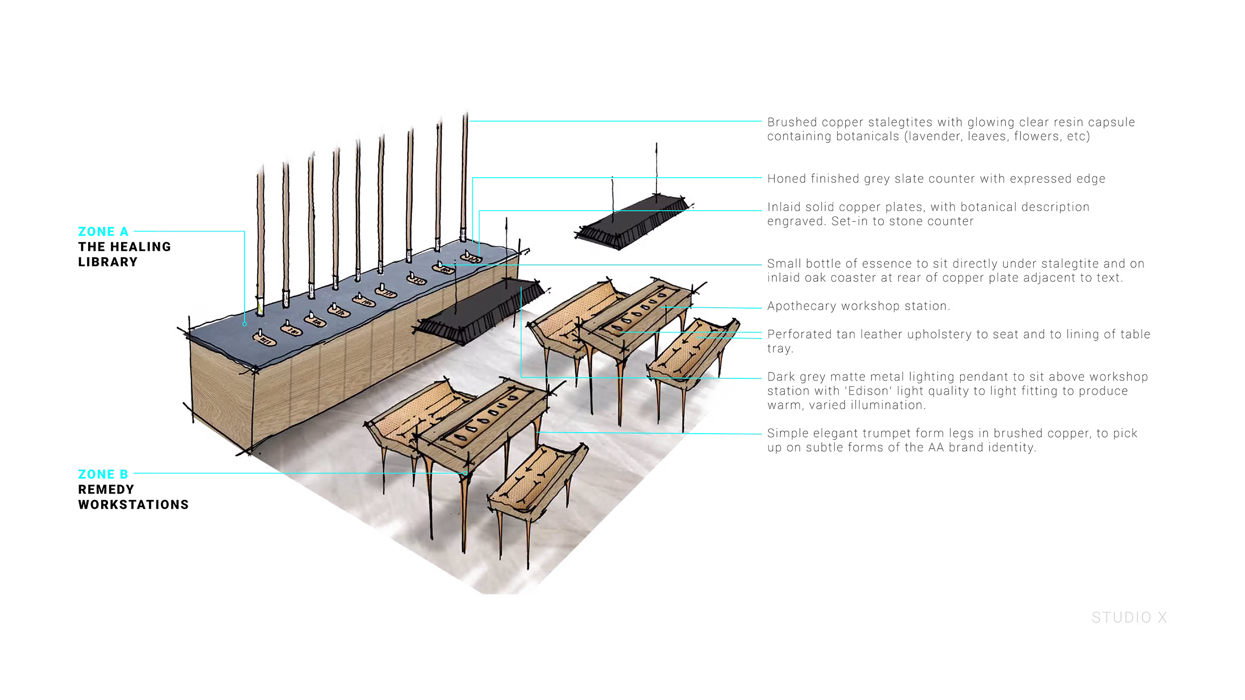 Concept render of the Aromatherapy Associates concession labelled 'The Healing Library' and 'Remedy Workstations', showing a wooden consultation counter with stools.