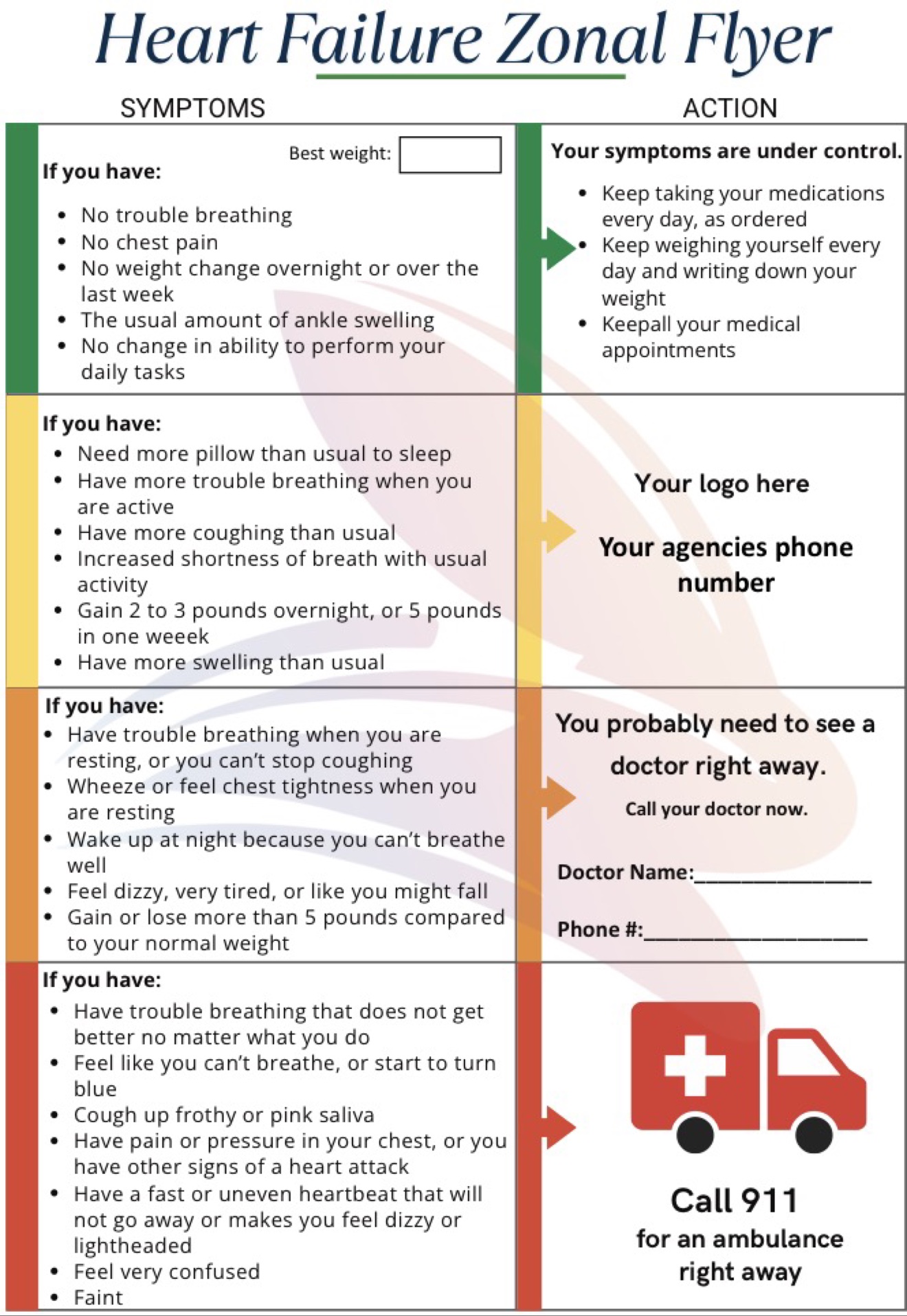 Heart Failure Zonal Flyer: green, yellow, orange, and red zones with symptoms and actions. Tap to get the free Heart Failure kit.