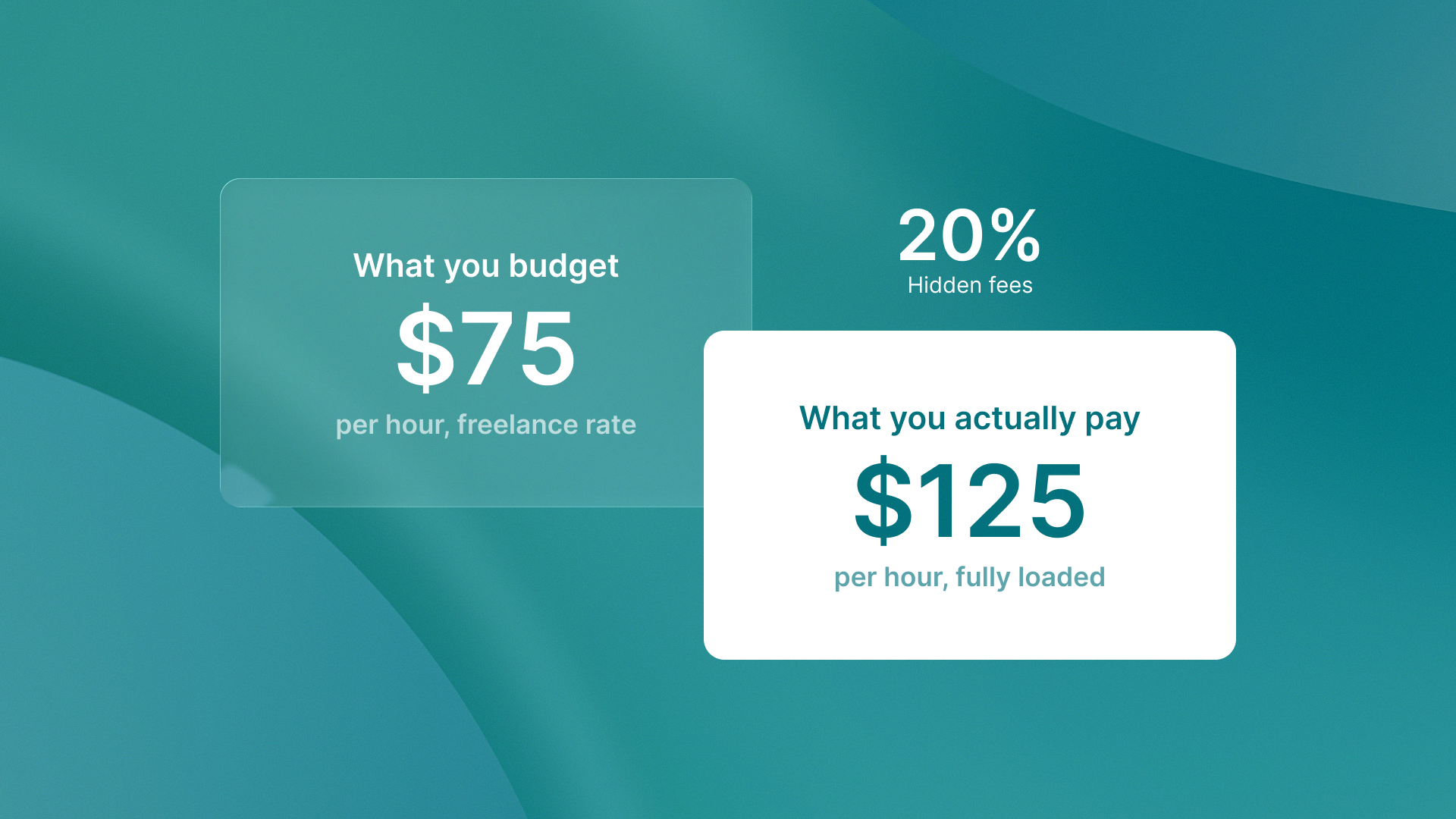 Breakdown of hidden freelance costs explaining why agencies underestimate total freelancer spend by 30-50%