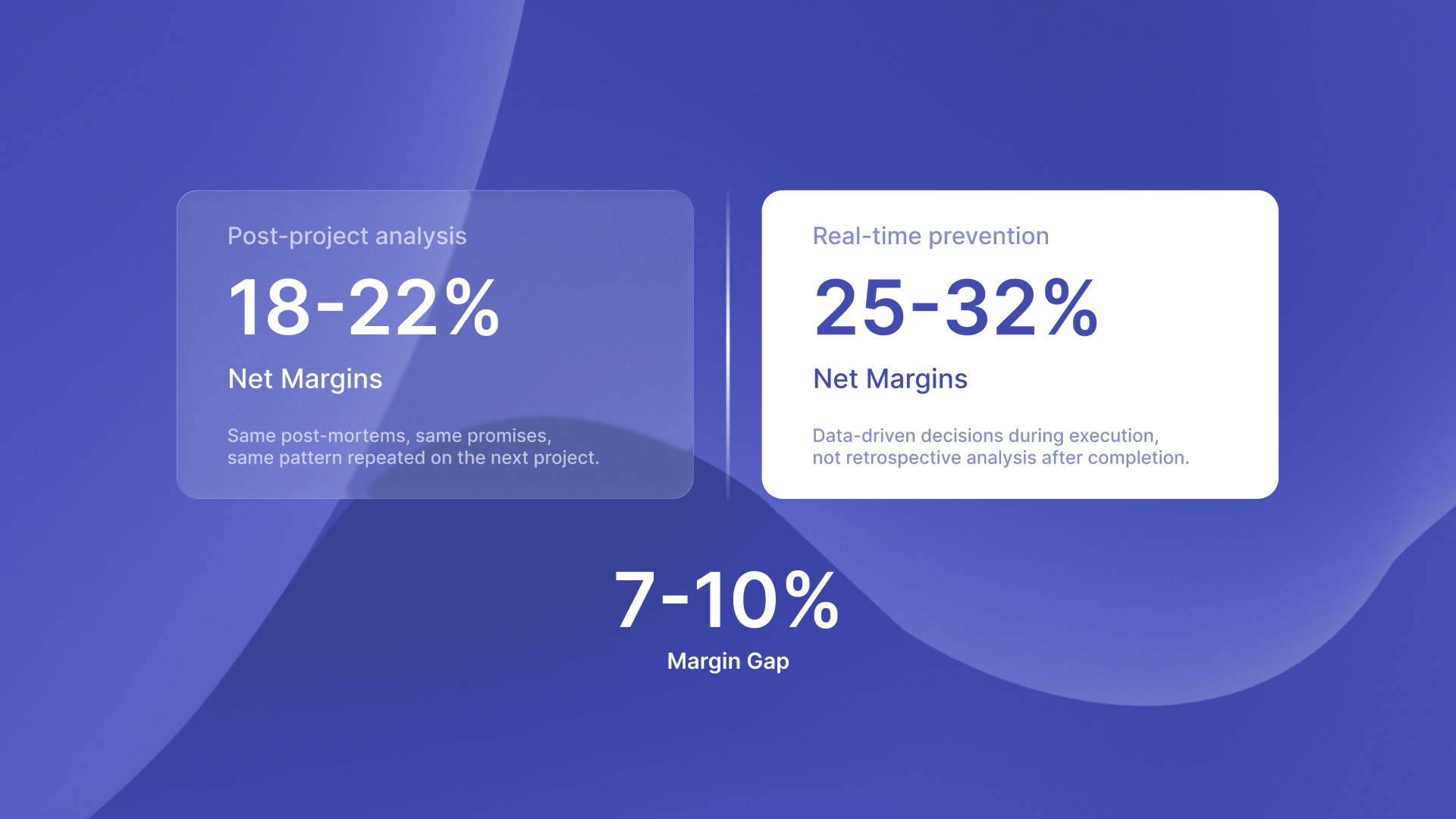 Timeline graphic showing why post-project profitability analysis comes too late to rescue agency margins