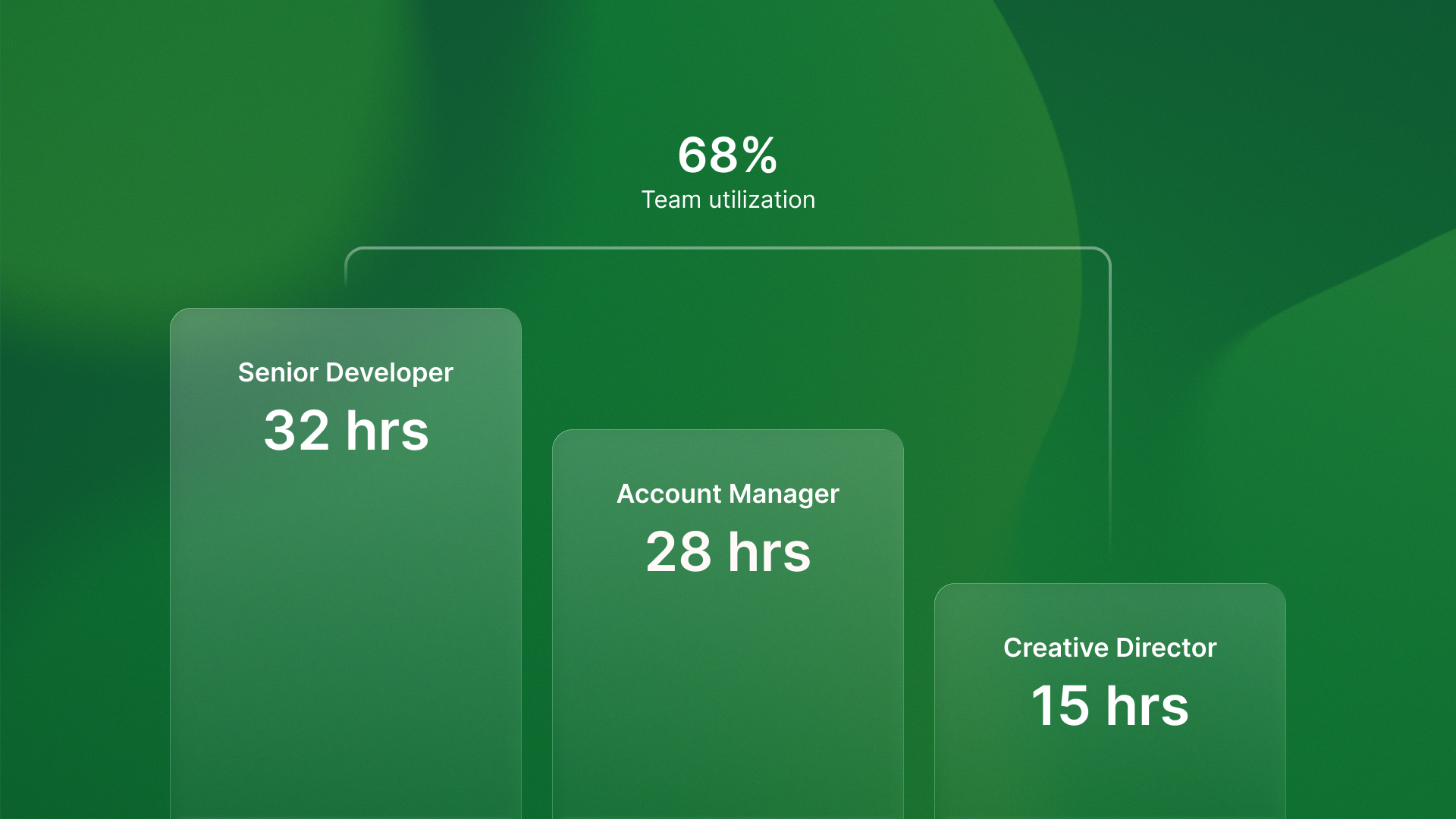 Timecapsule dashboard showing 2026 agency billable utilization benchmarks: producers 75-85%, firm-wide 50-60%