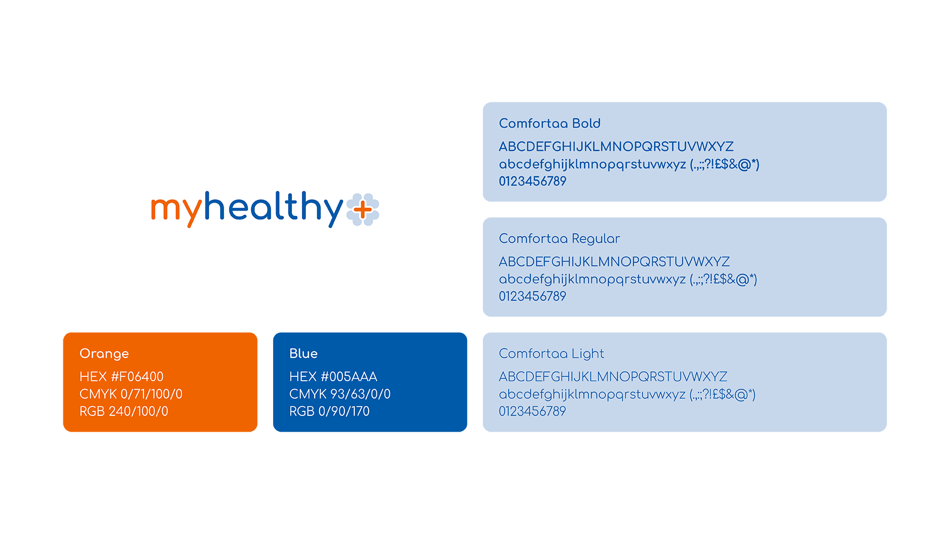 myhealthyplus-logo-design