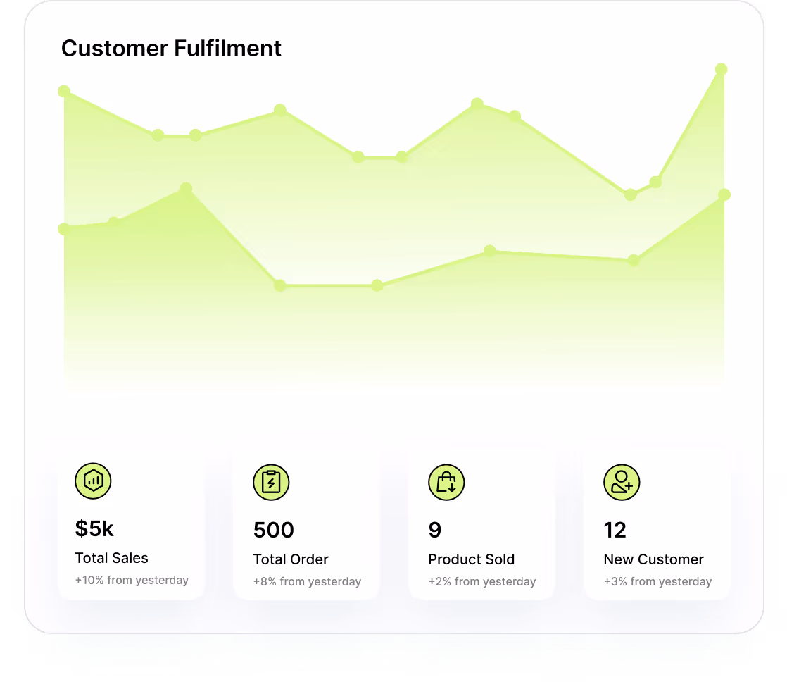 a line graph showing the number of chart