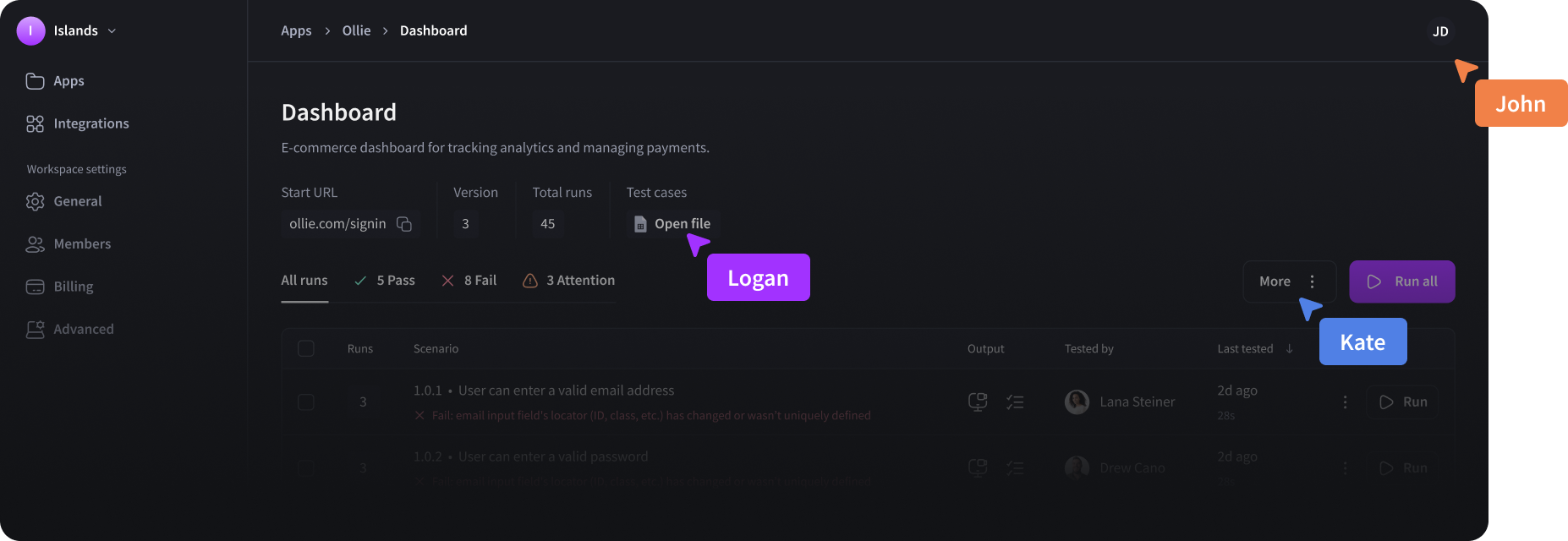 E-commerce dashboard screen showing analytics for app testing, with sidebar navigation, test case status including 5 passed, 8 failed, 3 needing attention, and user avatars labeled John, Logan, and Kate.