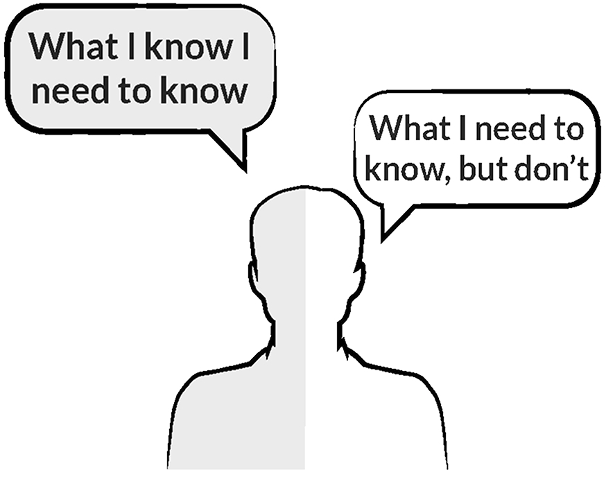 A split silhouette with speech bubbles highlighting the difference between known skills and unknown needs in engineering productivity.