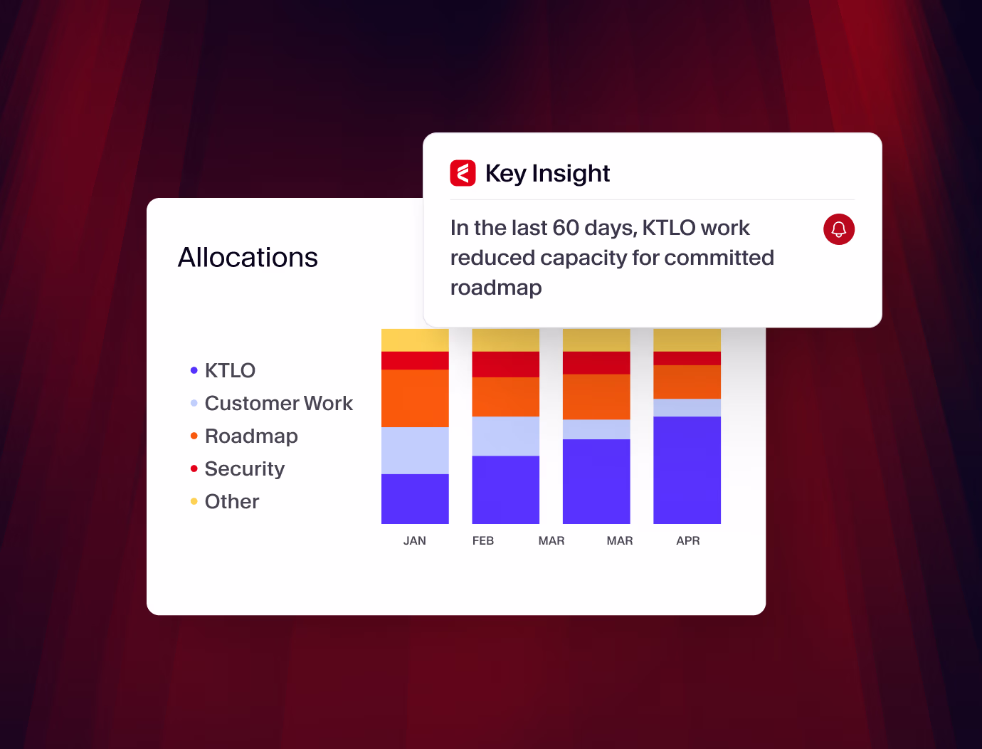 Dashboard showing KTLO work reduced capacity and allocation breakdown across months, highlighting impact on engineering productivity.