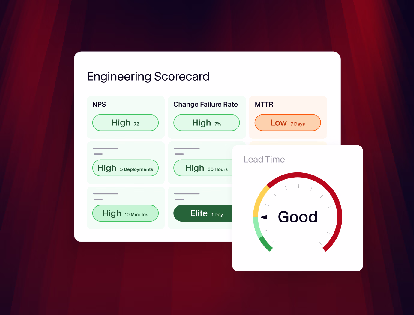Engineering scorecard showing key metrics like NPS, change failure rate, MTTR, deployments, lead time, and overall quality status.
