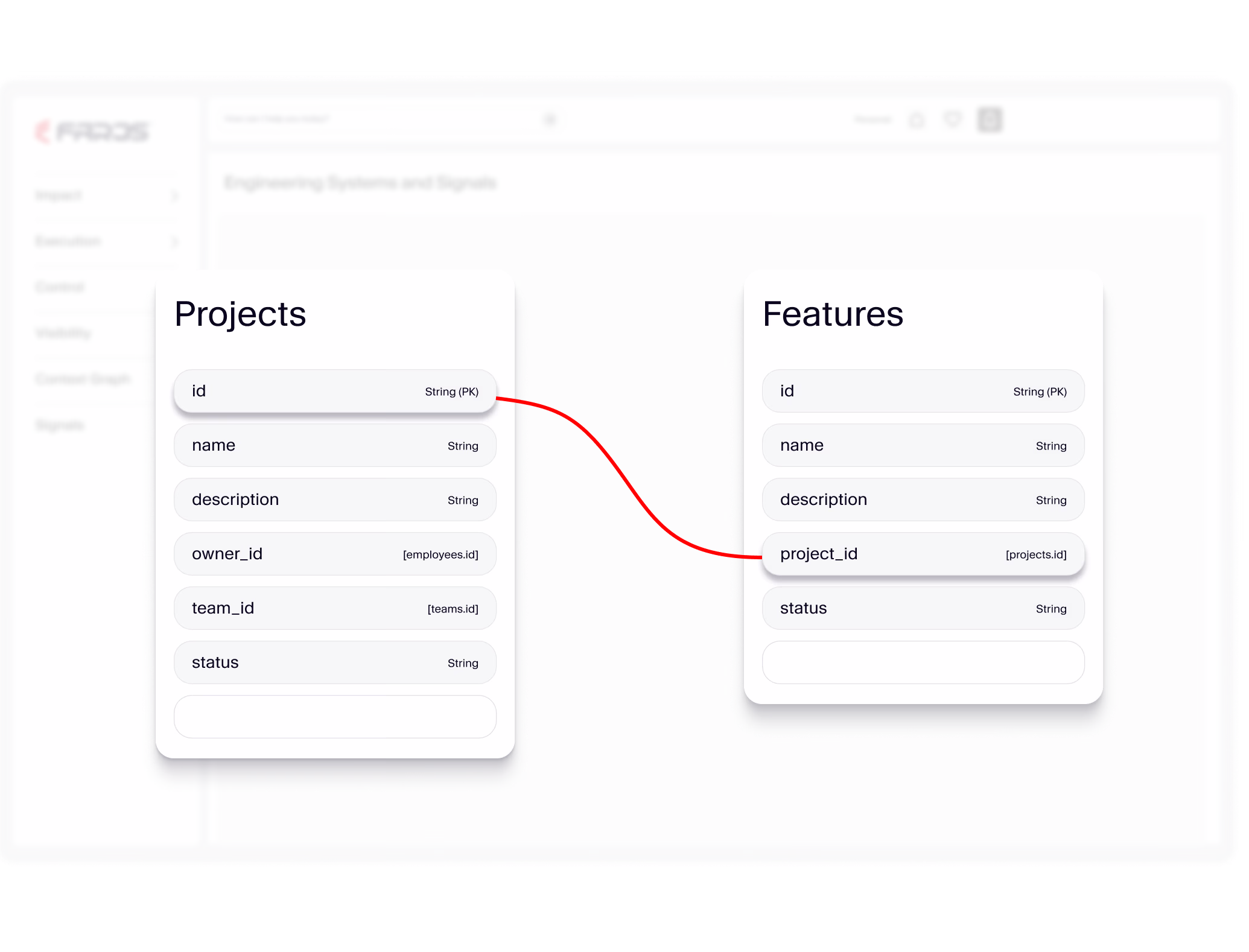 Database schema diagram showing a relationship between Projects and Features tables with linked ID fields.